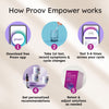 Proov Empower Hormone Tracker