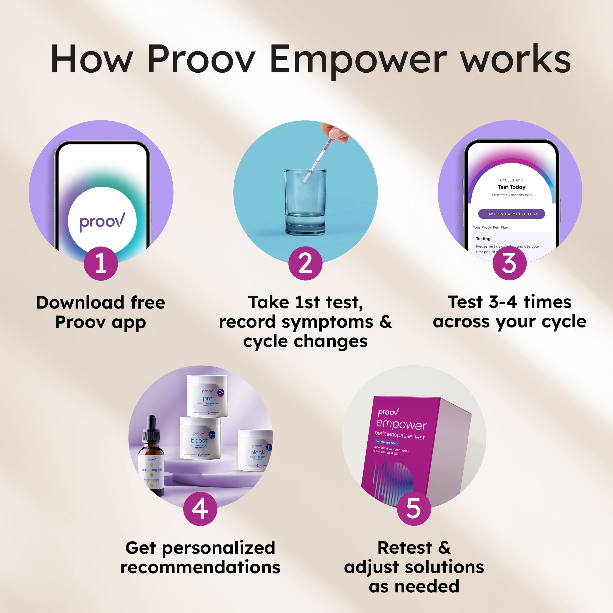 Proov Empower Hormone Tracker
