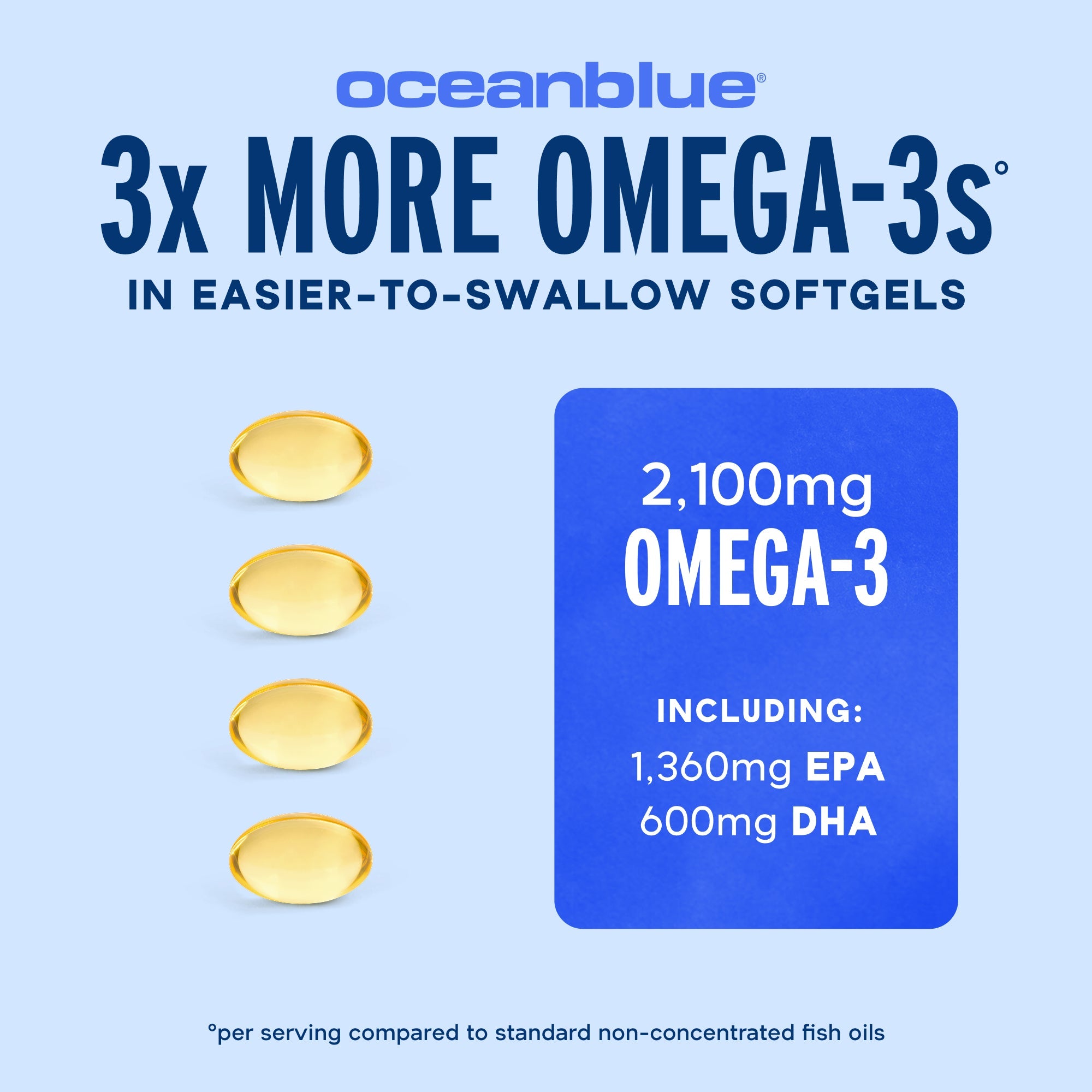 Omega-3 2100 Minis