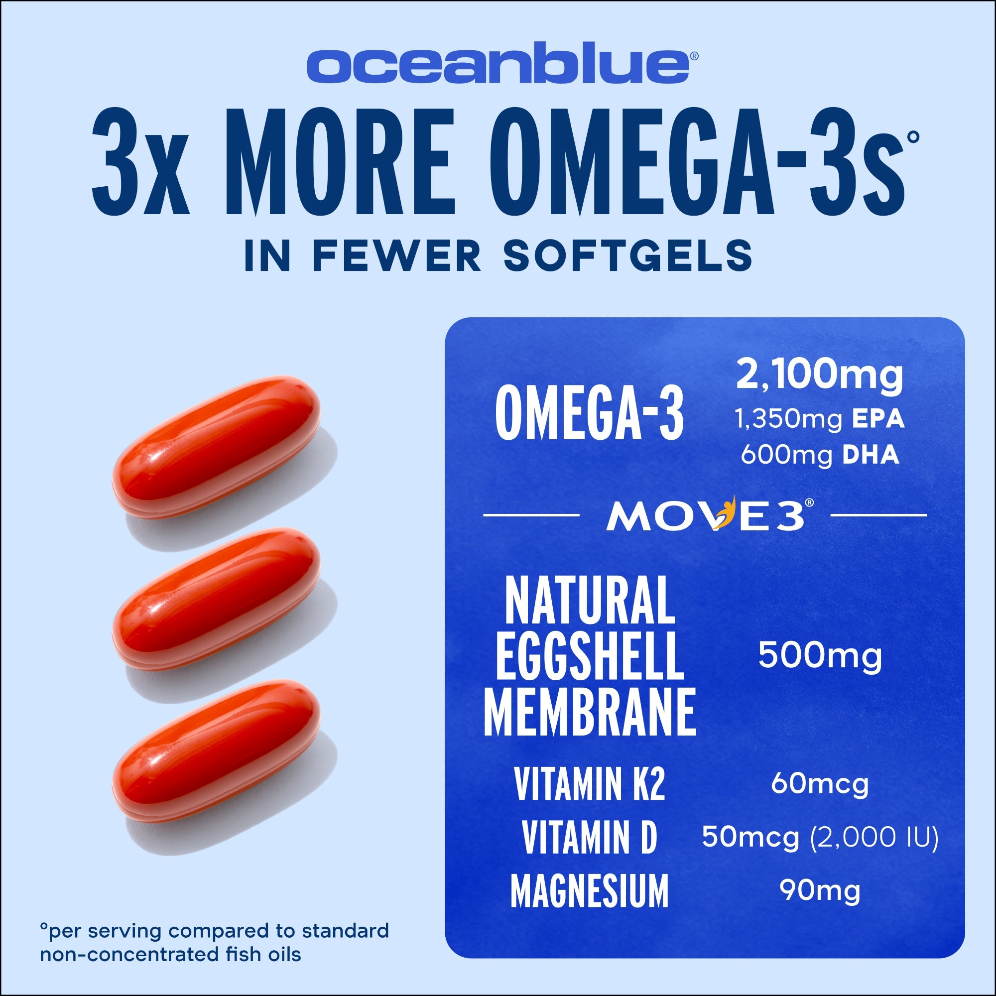 Omega-3 2100 with NEM