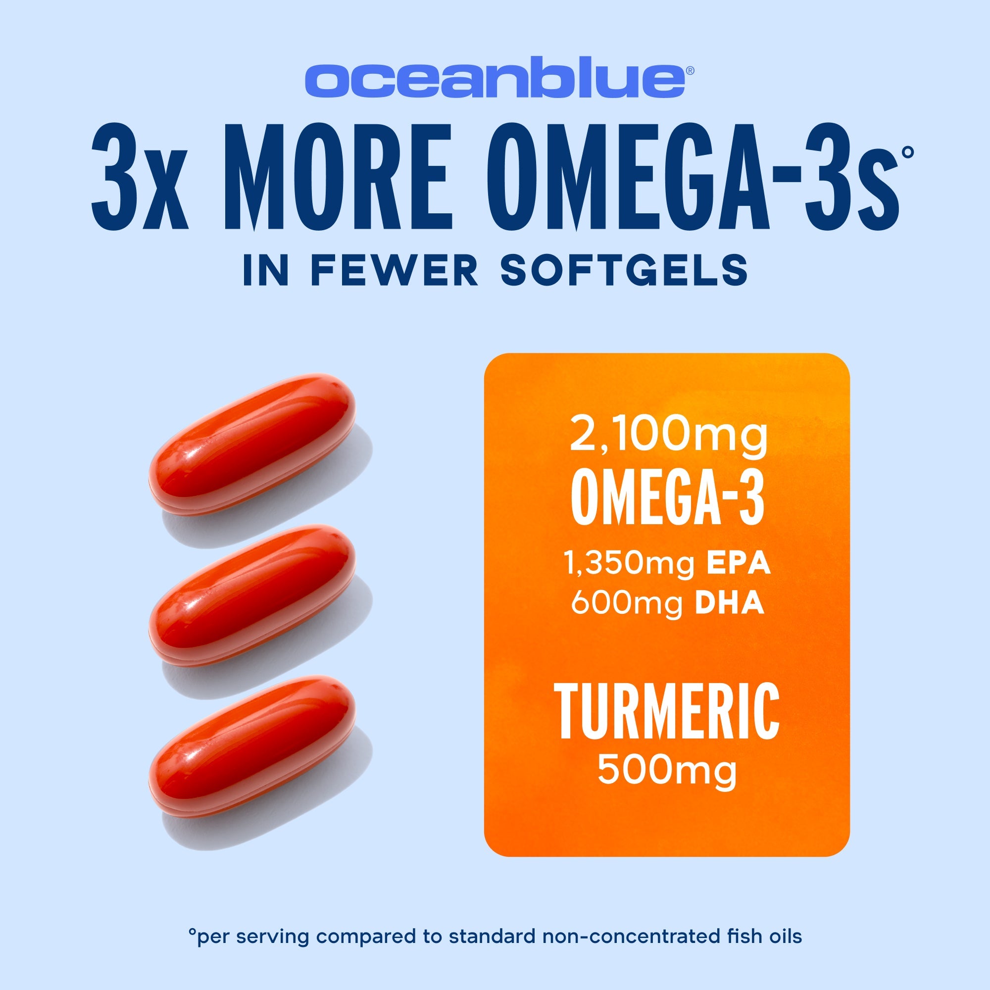 Omega-3 2100 with Turmeric