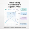 Proov Complete Fertility Testing System