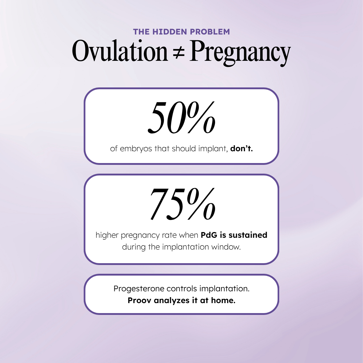 Confirm Ovulation PdG Test Kit