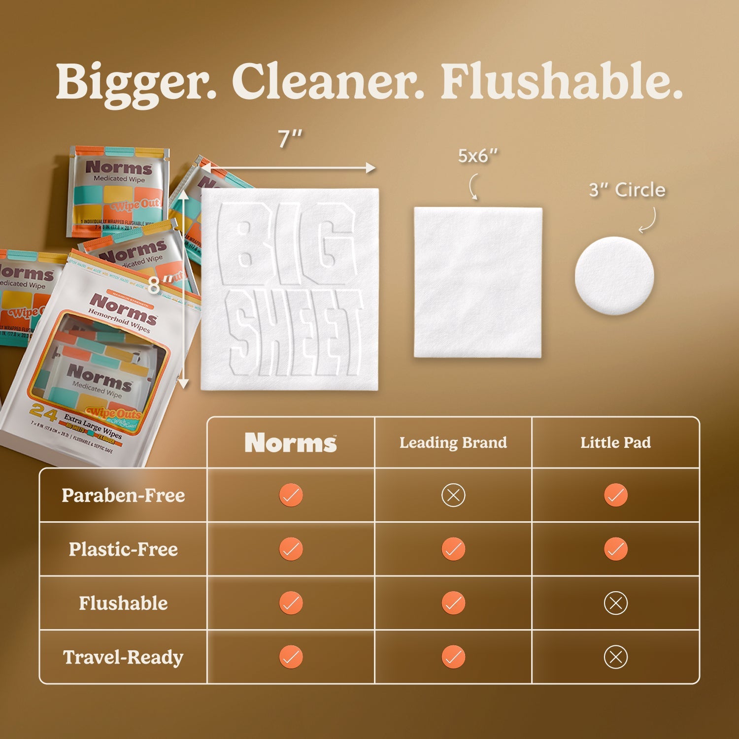 Norms Big Sheets Hemorrhoid Wipes – Wipe Outs (24ct, Individually Wrapped)