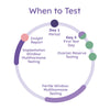 Proov Complete Fertility Testing System