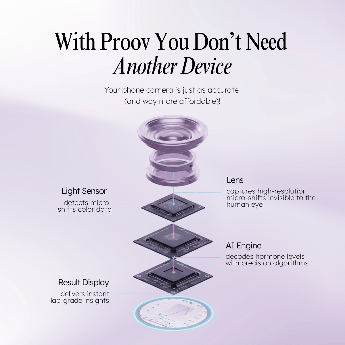 Confirm Ovulation PdG Test Kit