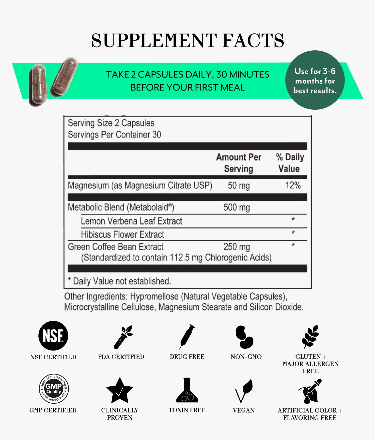 Perimenopause Protocol