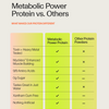 Metabolic Power Protein