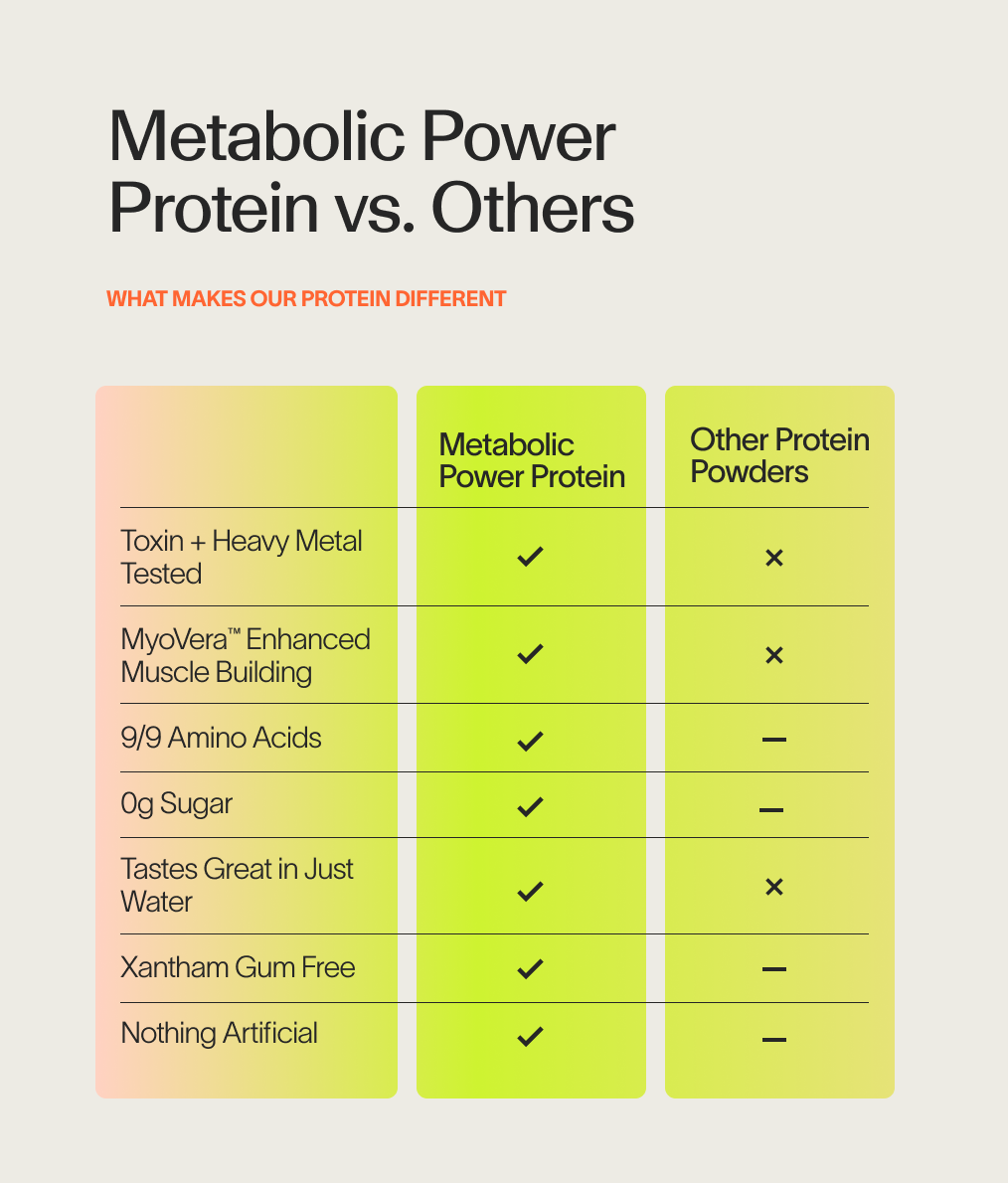 Metabolism + Power Protein Set