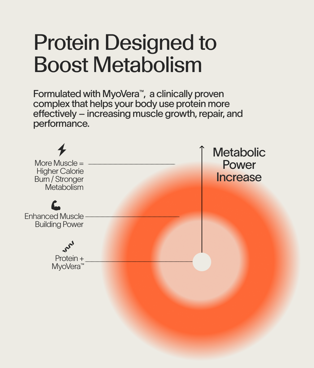 Metabolism + Power Protein Set