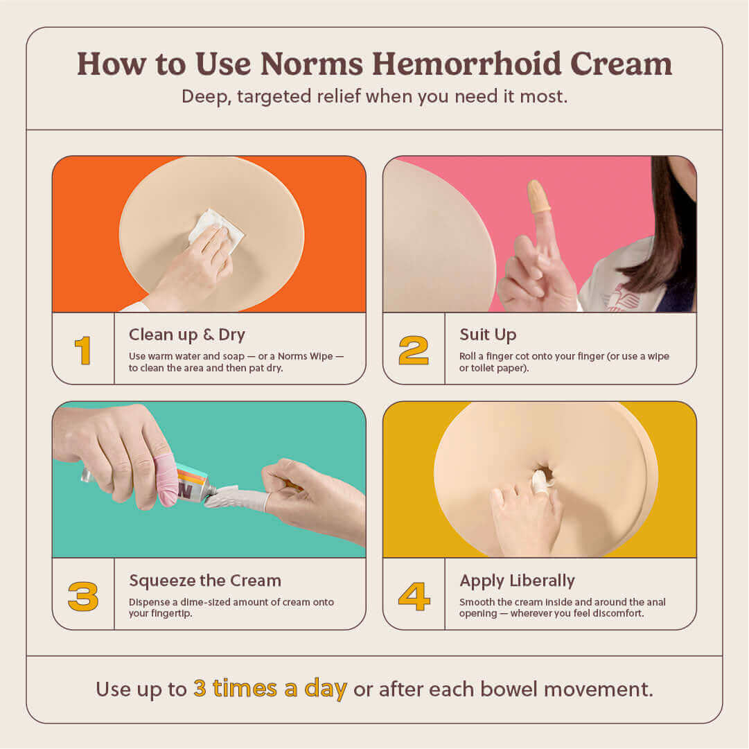 Norms Full Hemorrhoid Treatment Kit (Cream, Wipes & Spray Bundle)