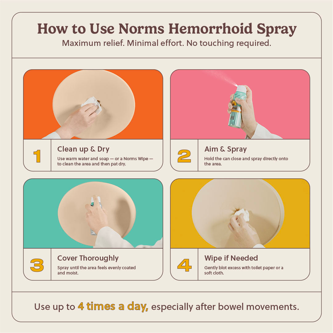 Norms Full Hemorrhoid Treatment Kit (Cream, Wipes & Spray Bundle)