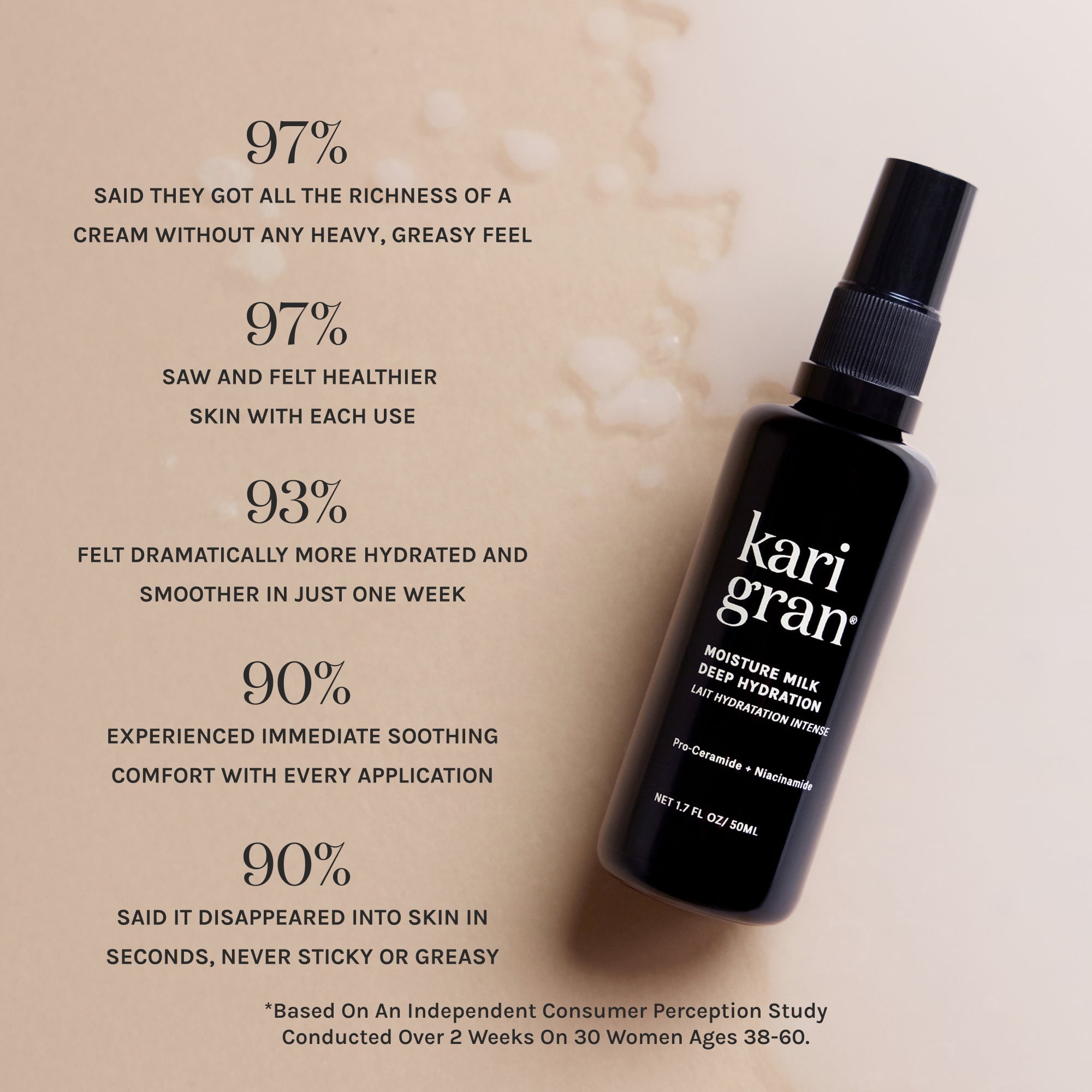 Moisture Milk Deep Hydration Pro-Ceramide + Niacinamide Mist