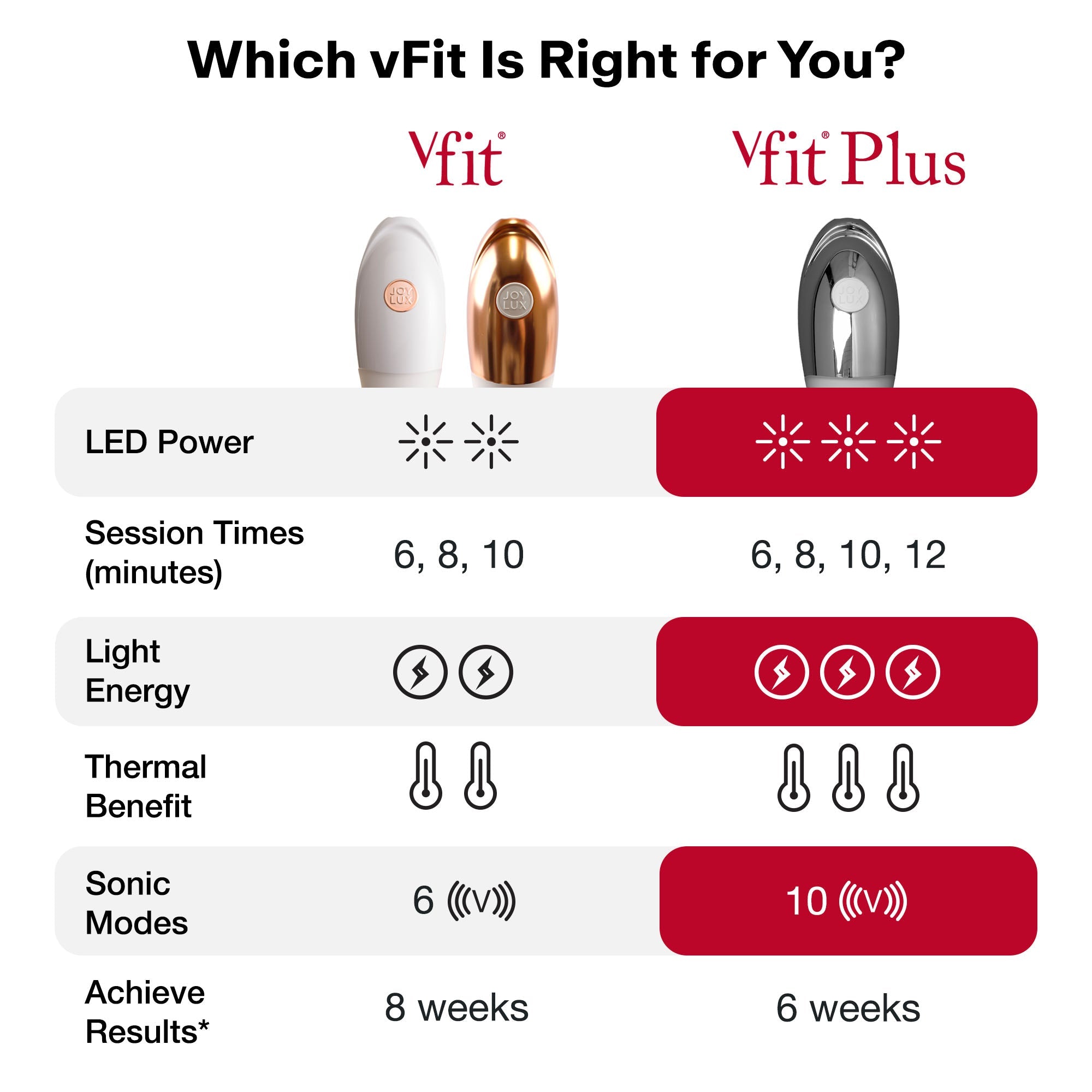vFit® Device
